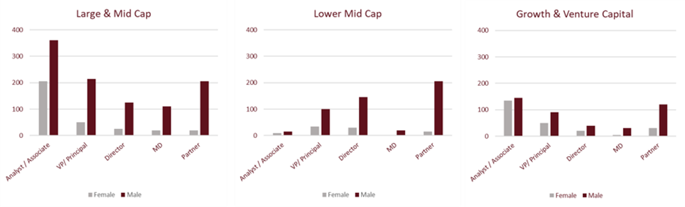 Gender breakdown by seniority